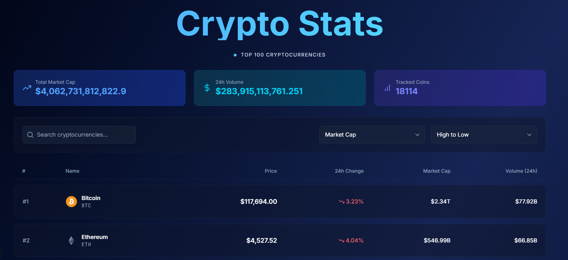 Crypto Stats